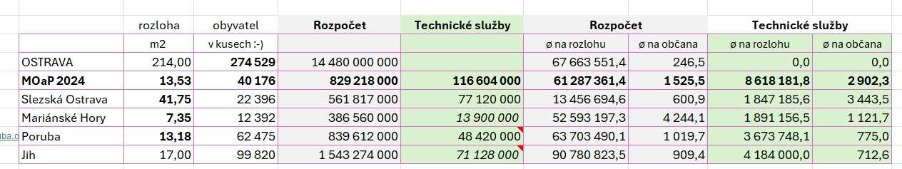 rozpocty-a-technicke-sluzby.jpg