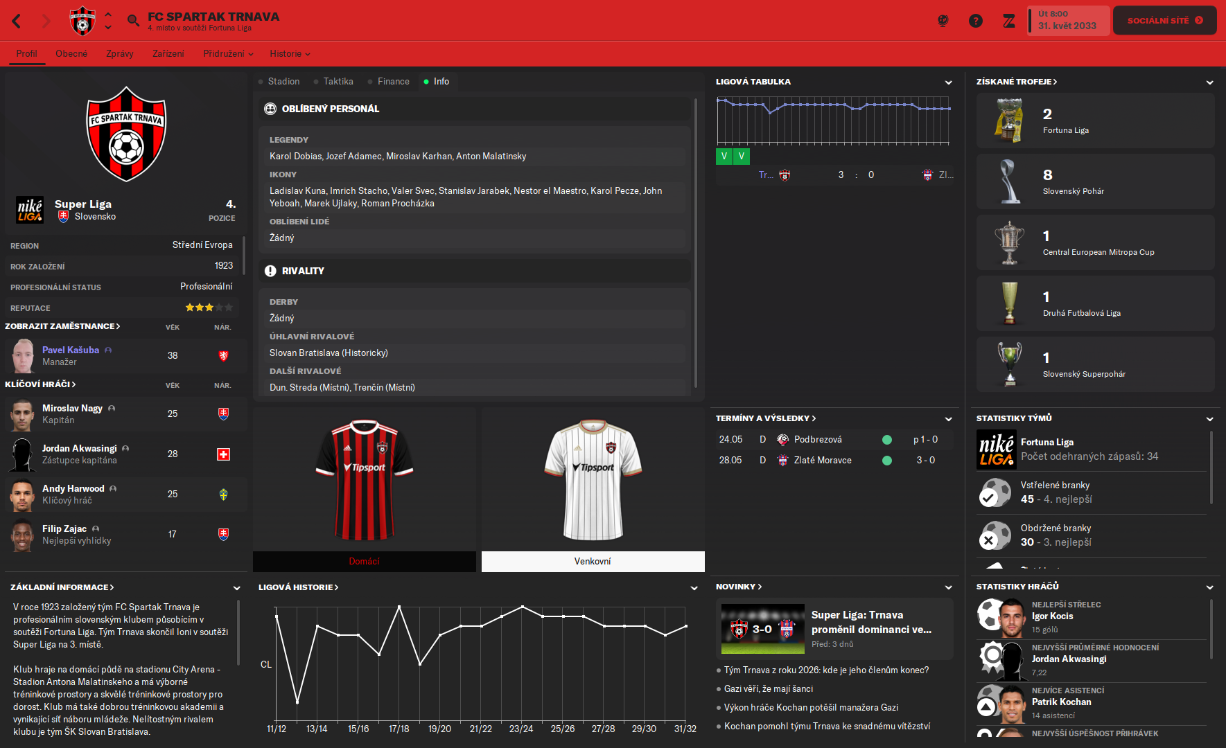 football-manager-2023-25.02.2024-21_14_30.png